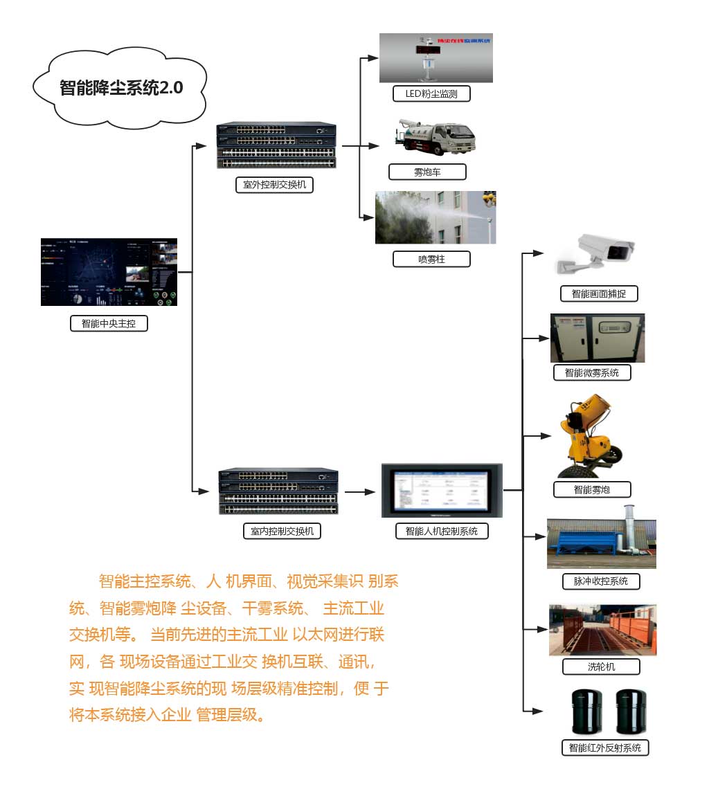 zhinengjiangchenxitong.jpg