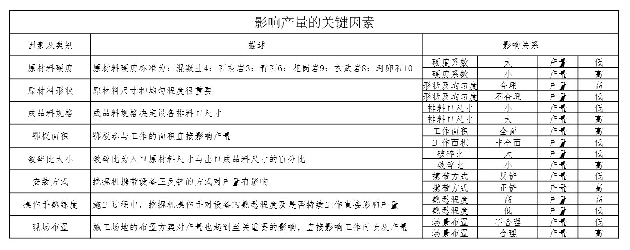 影響挖掘機(jī)破碎斗產(chǎn)量的關(guān)鍵因素圖.jpg